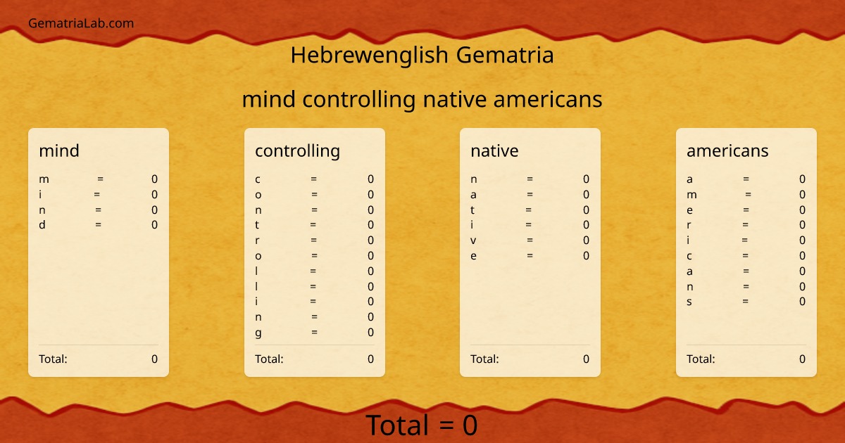 mind controlling native americans in hebrewenglish Gematria